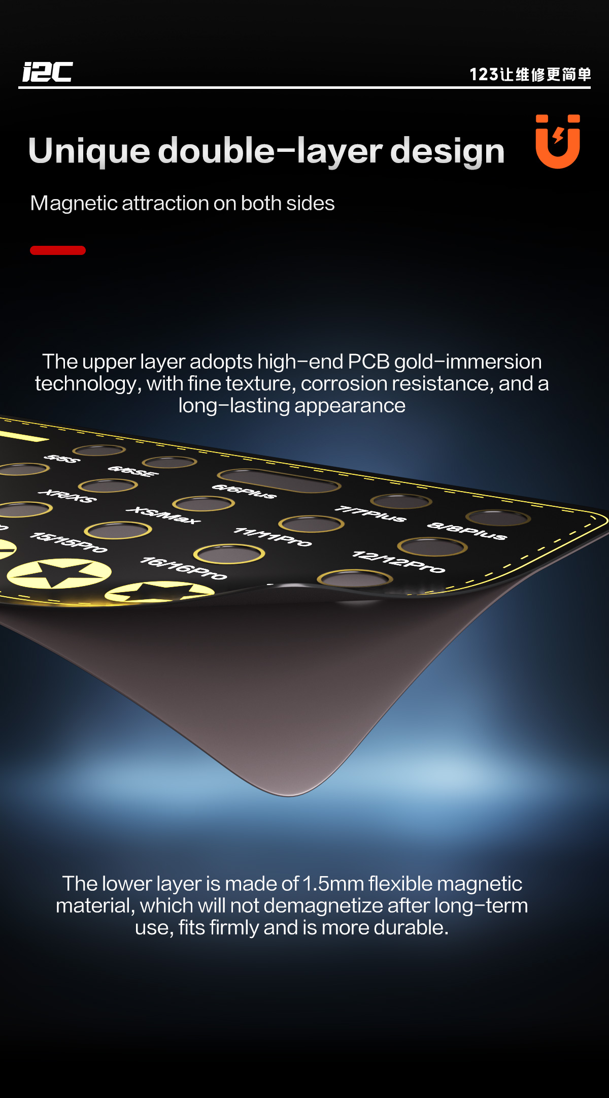 SCO Screw Magnetic Plate(图6)